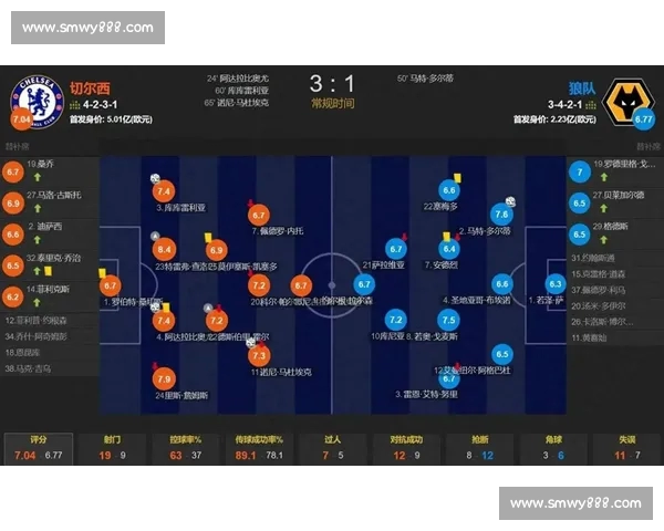 全球足球赛事直播与即时数据分析在线平台体验指南